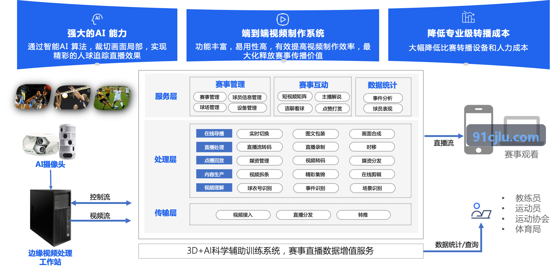 KAIFA下载-3D空间与资产生成